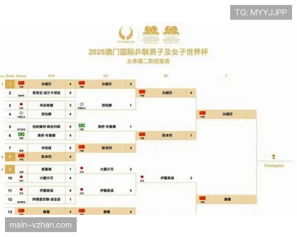 2026世界杯官方32强对阵解析 2026世界杯官方32强对阵解析