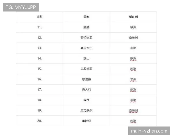 2026世界杯官方小组排名怎么算 2026世界杯官方小组排名怎么算